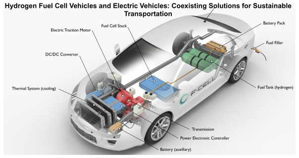 hydrogen engine