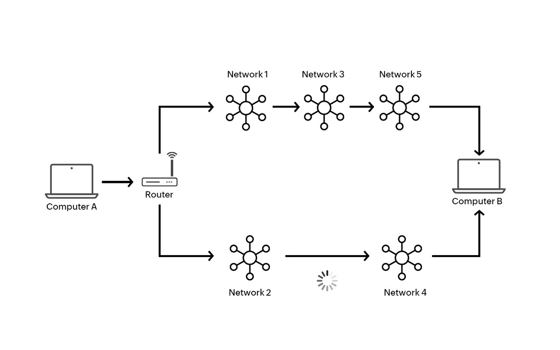 network-routing